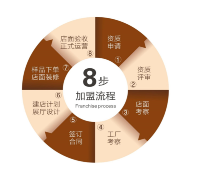 為家而來，開啟全屋時代 志邦家居電子商務平臺開發與運營招商新征程
