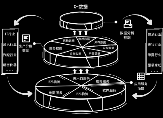 科技賦能倉儲，數據驅動未來 神州控股科捷“金庫WMS”榮膺《互聯網周刊》年度產品獎