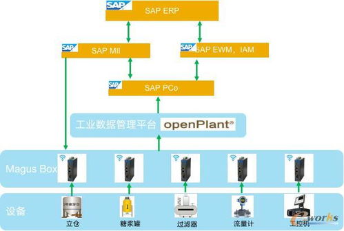 麥杰科技 搭建工業(yè)互聯(lián)網(wǎng)IT與OT的數(shù)據(jù)融合之橋，驅(qū)動(dòng)產(chǎn)業(yè)智能化升級(jí)